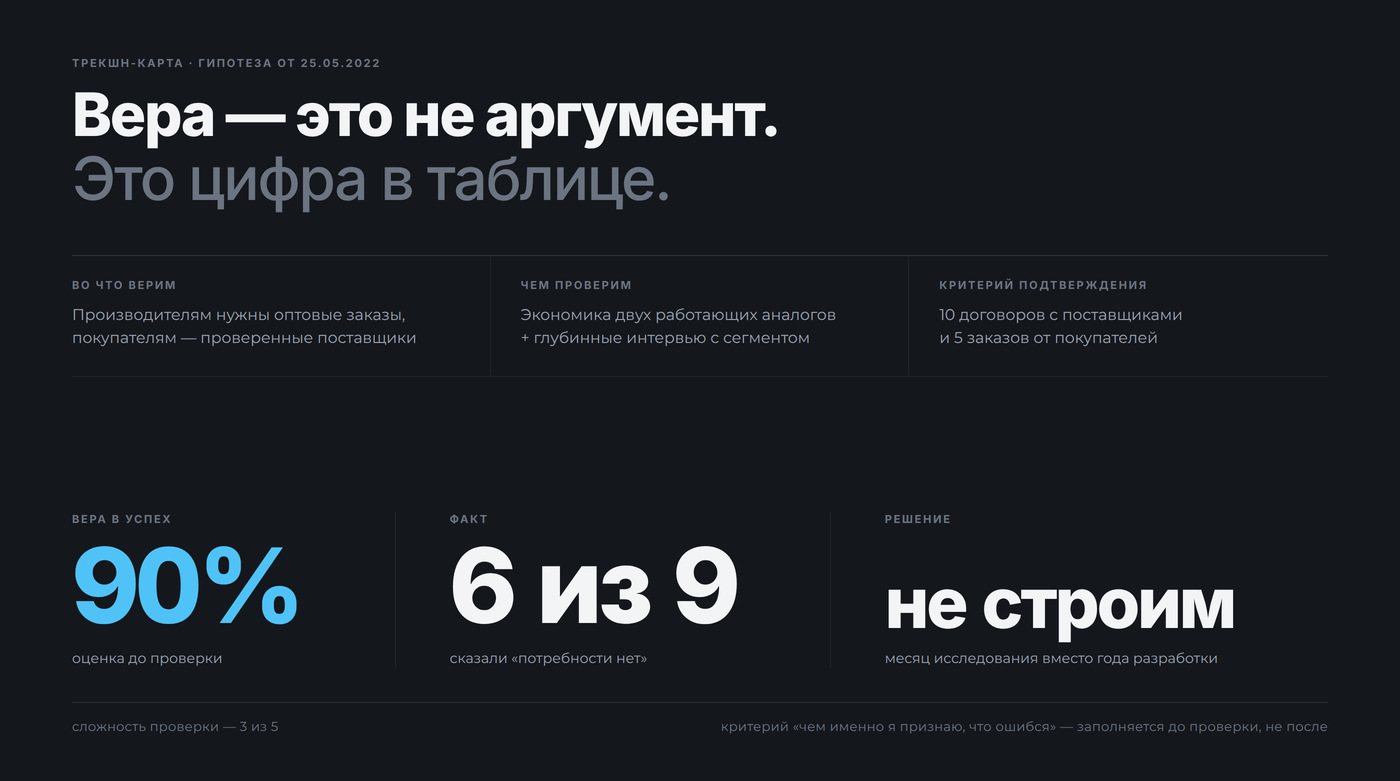 Строка трекшн-карты крупно: вера 90%, критерий проверки, факт «6 из 9» и решение «не строим»