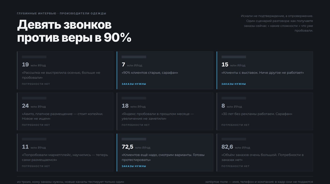 Сетка из девяти карточек интервью: на месте имени и телефона — ровный графитовый блок, ниже оборот и реплика