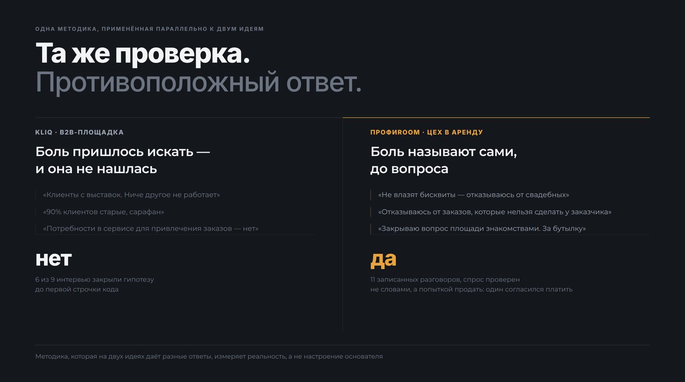 Разворот на две колонки: слева ответ «нет» по KliQ, справа «да» по ПРОФИROOM с репликами про цех