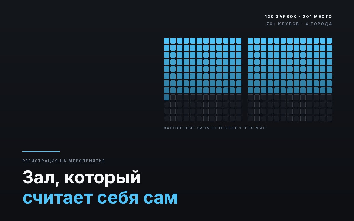 Схема заполнения зала: 201 место из 300 занято за первые полтора часа записи