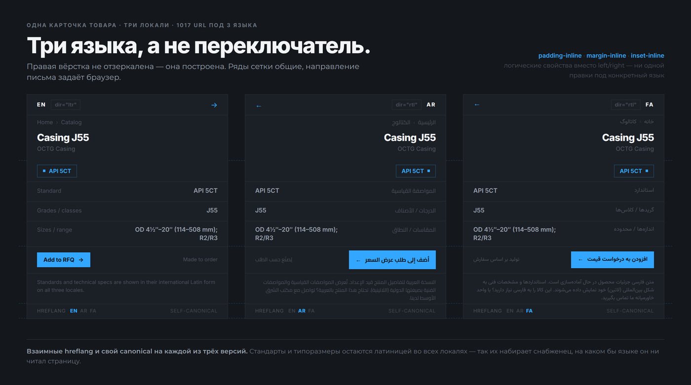 Три колонки одной карточки товара: латиница и две версии с письмом справа налево