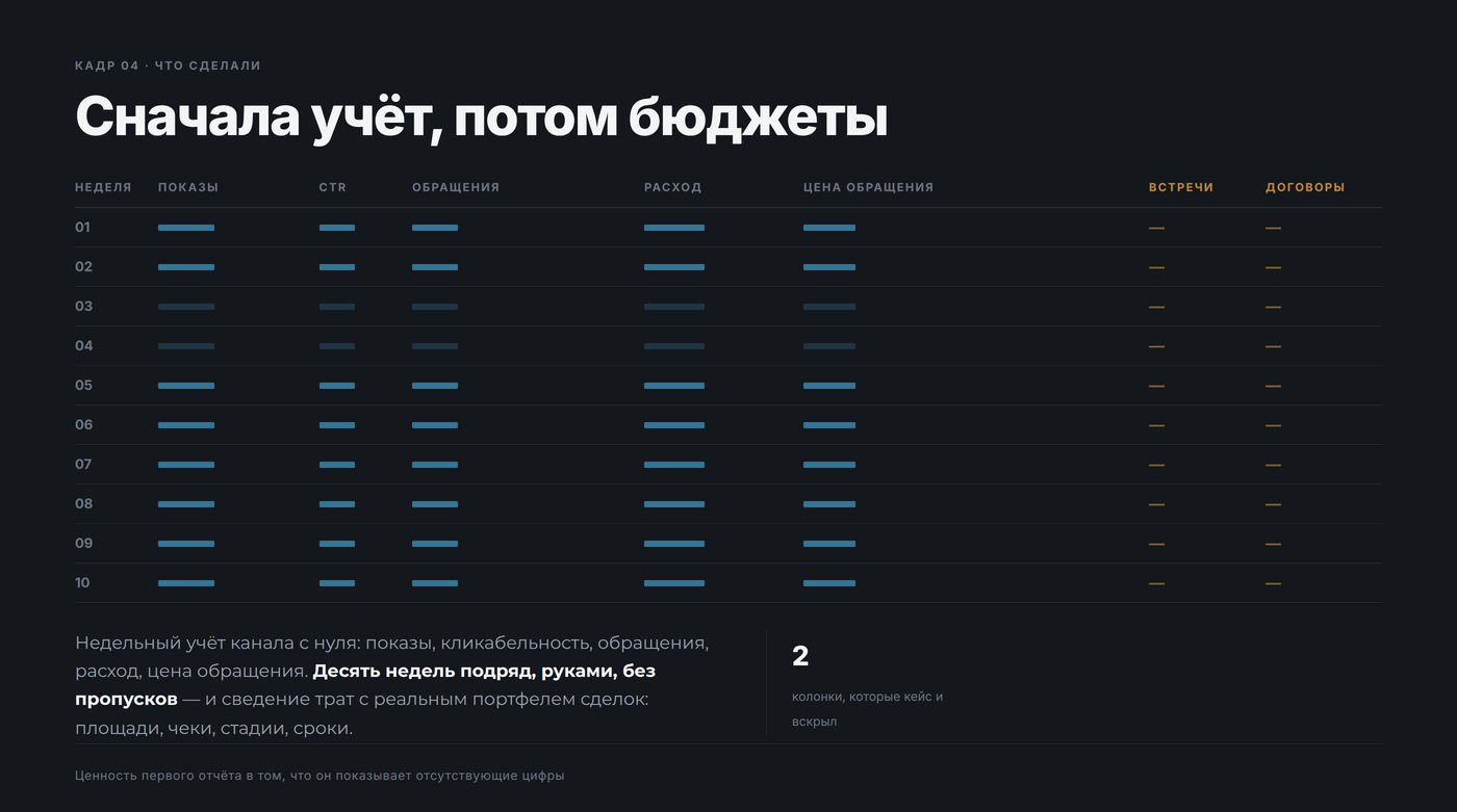 Таблица недельного учёта, десять недель, две правые колонки пустые